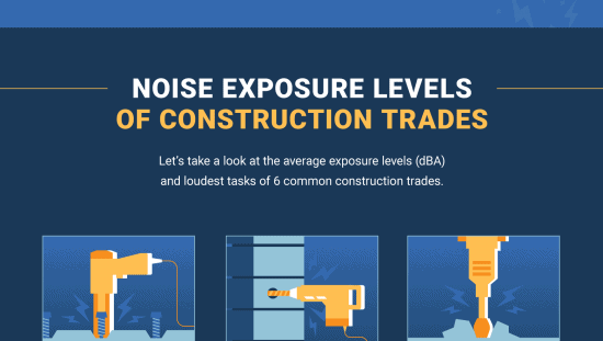 Construction Site Noise Decibels db dba