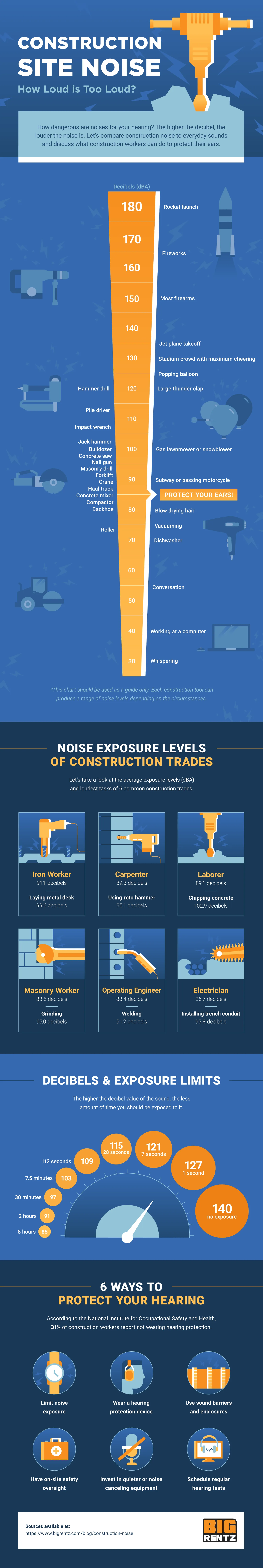 how-loud-is-construction-site-noise-ansi-blog