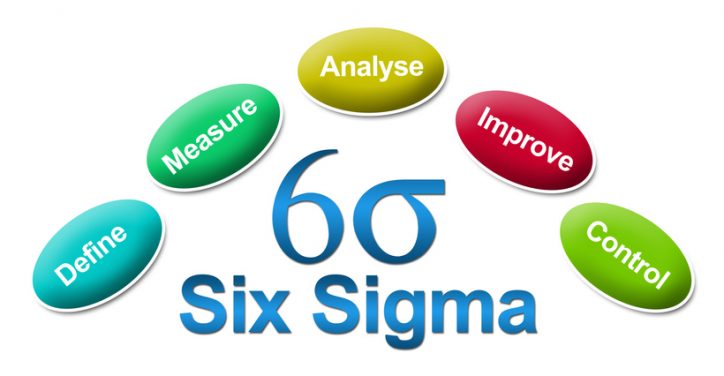 Six Sigma Common Deployment Mistakes