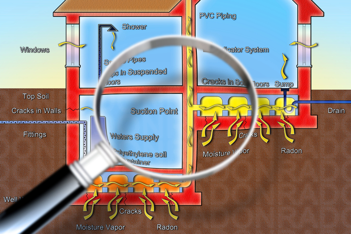 Radon Mitigation Standards ANSI AARST