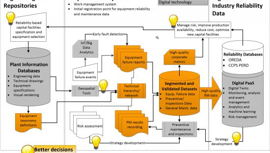 Engineering Data Quality ISO 14224 Artificial Intelligence