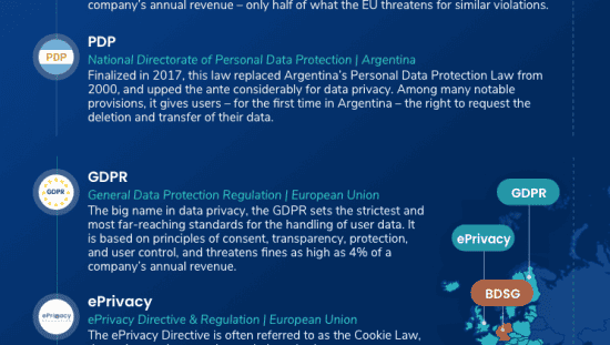 Privacy Laws Around the World GDPR CCPA