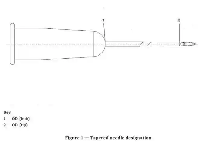 A tapered needle designation depicted in Figure 1 of ISO 7864:2016.
