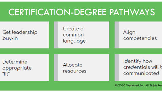 Green graphic depicting the certification-degree pathways framework.