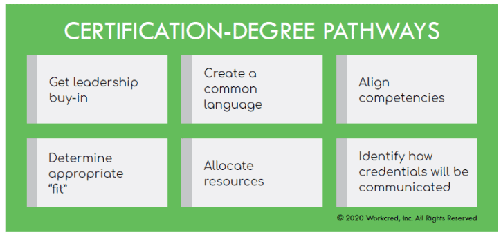 Green graphic depicting the certification-degree pathways framework.