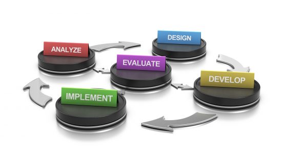 ADDIE model depicting the usual ASTM E2659-18 instructional design model for certificate program problem solving.