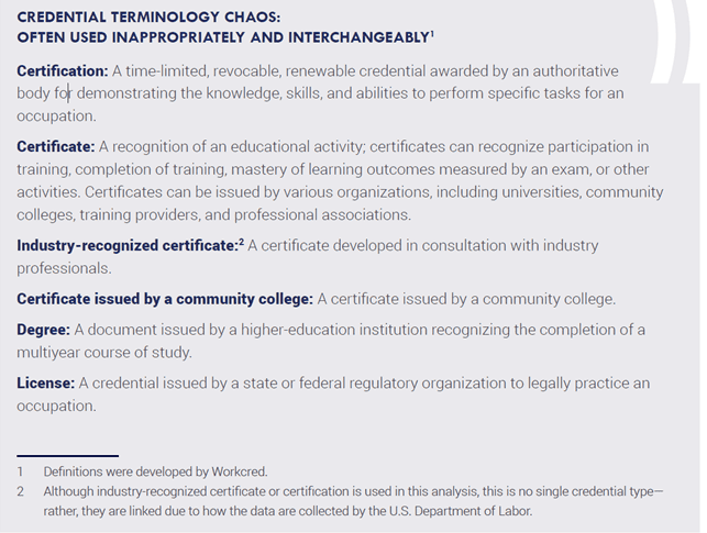 Credential terminology chaos graphic explaining certification, certificate, industry-recognized, degree, and license.